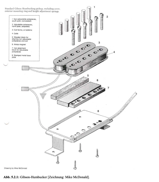 Guitar pickup design