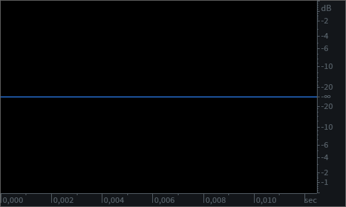 1 khz -00dBfs