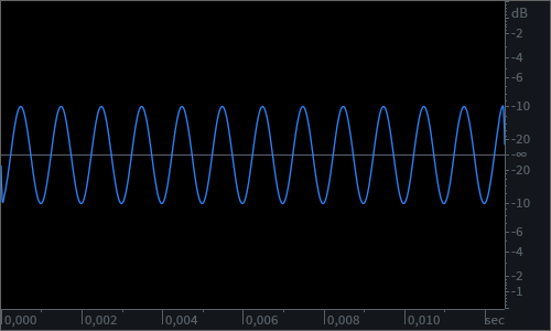 1khz -10dBfs - 90 degree phase