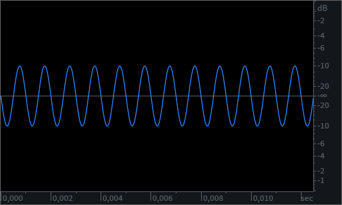 1khz -10dBfs - inverted phase