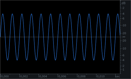 1khz - 4dBfs