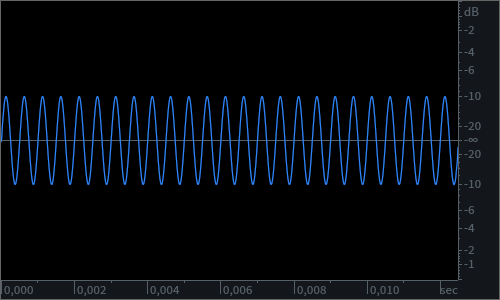 2khz -10dBfs