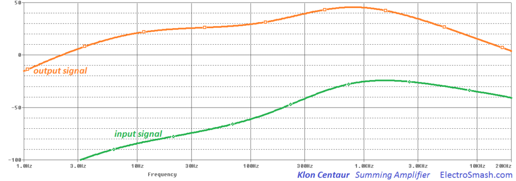 klon-centaur-summing-amplifier