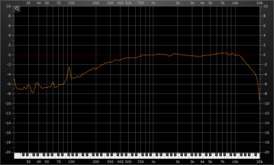 1243 Ortofon 2M Red Frequency Response
