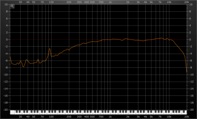 Ortofon 2M Red Frequency Response