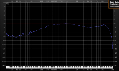 AT-VM95E Frequency Response