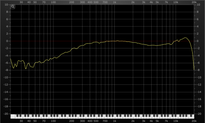 DL-103R Frequency Response