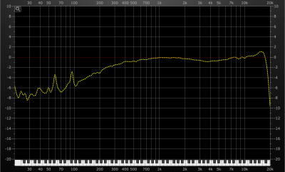 MP-100 1244 Nagaoka MP-100 Frequency Response