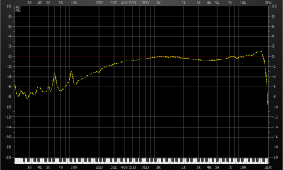 Nagaoka MP-100 Frequency Response