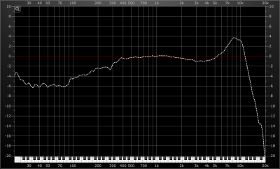 Numark CC 1 Frequency Response